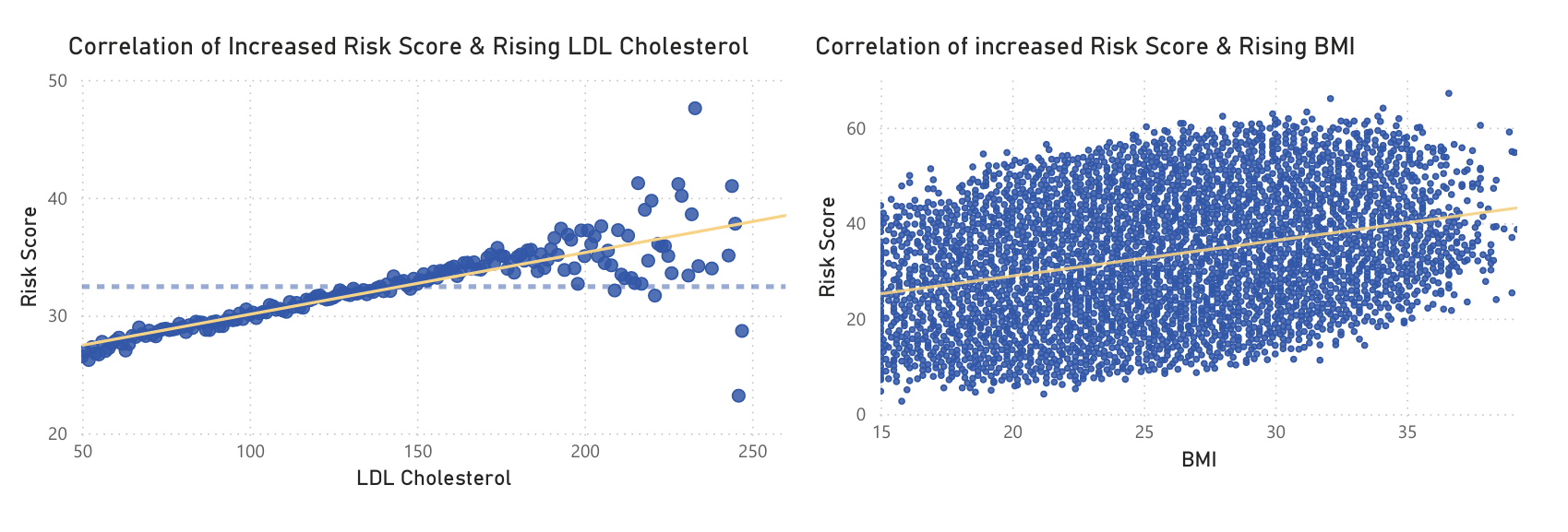 Additional visual analysis of risk score correlations