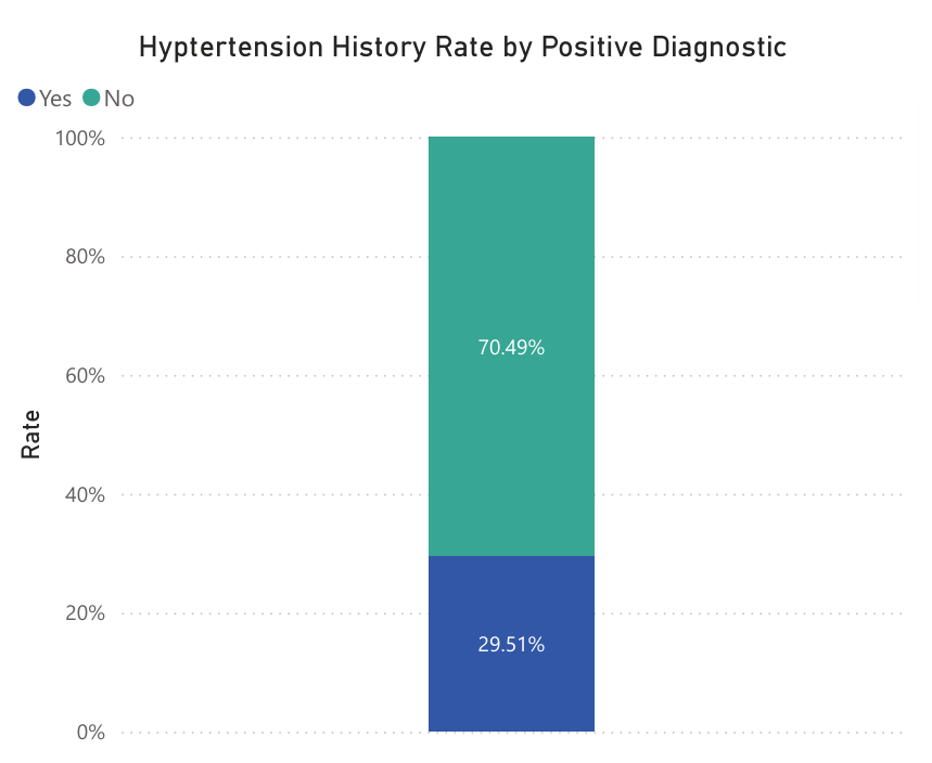Additional visual analysis of risk score correlations