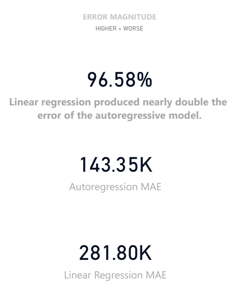 Power BI Dashboard of Total Offenses VS Forecasted Offenses for 2019