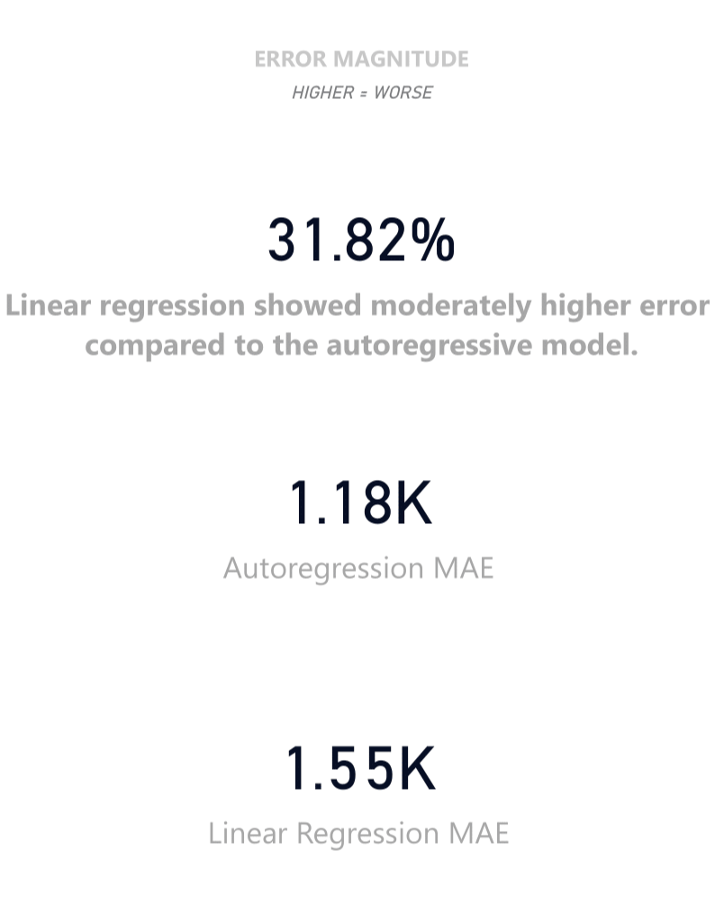 Power BI Dashboard of Total Offenses VS Forecasted Offenses for 2019